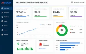 Manufacturing dashboard displaying real-time production output, machine status, quality metrics, energy consumption, alarms, and operational KPIs for smart factory monitoring and performance management.